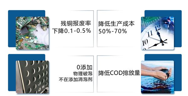 污水處理自動(dòng)消泡機(jī).png