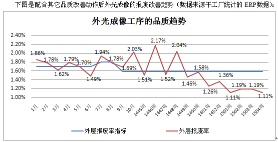 全自動脫泡機(jī)降低報廢率