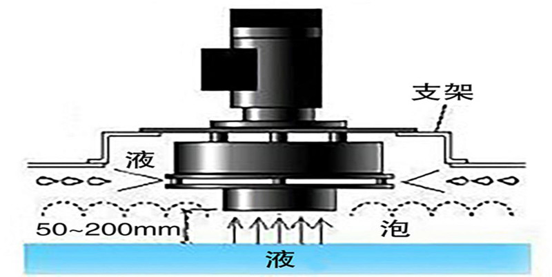 消泡泵工作原理圖