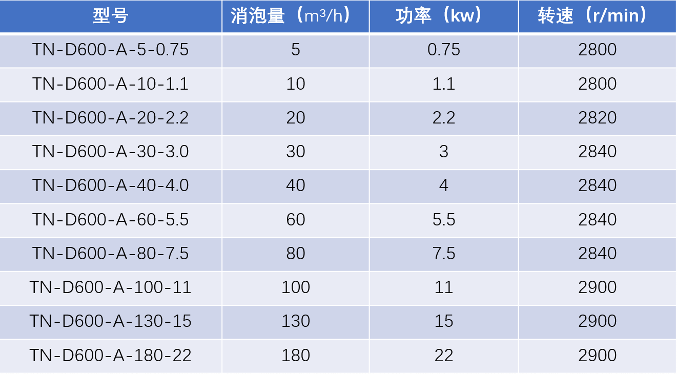 消泡器A規(guī)格型號.png